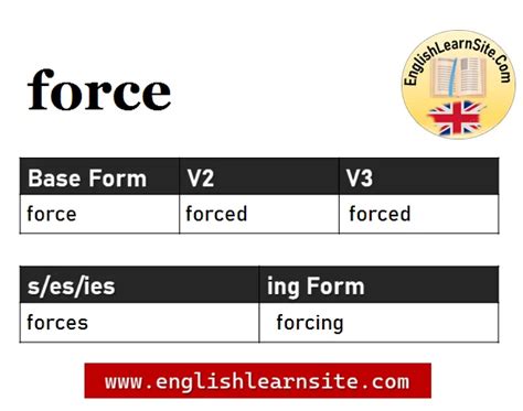 another word for full force.